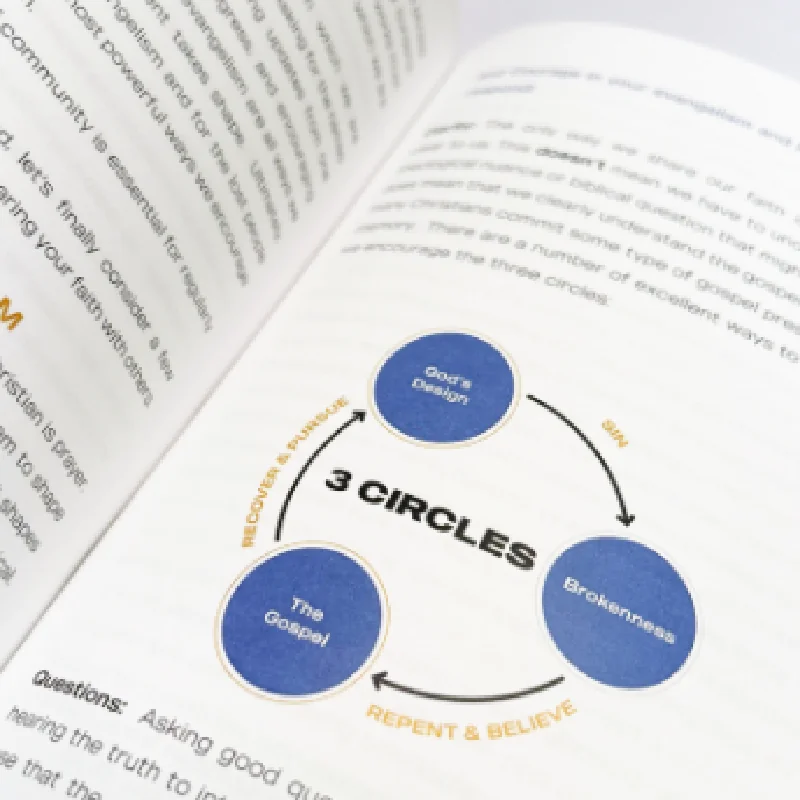 Interior spread featuring the '3 Circles' gospel illustration: God's Design, Brokenness, and The Gospel
